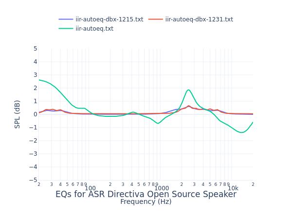 ASR Directiva Open Source Speaker