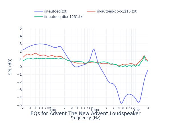 Advent The New Advent Loudspeaker