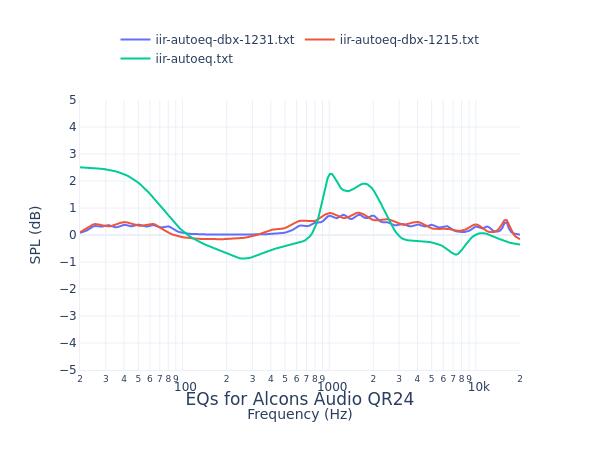 Alcons Audio QR24