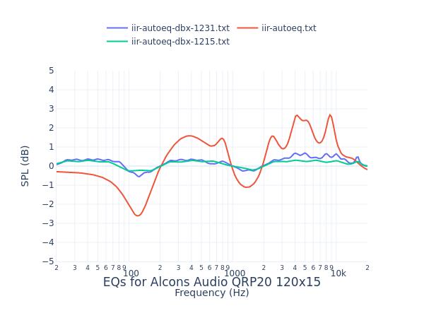 Alcons Audio QRP20 120x15