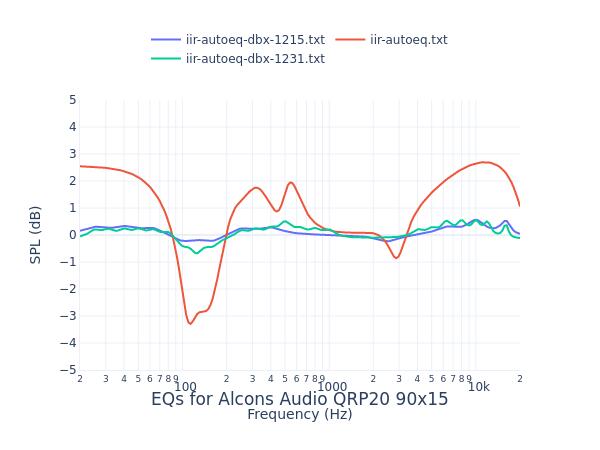 Alcons Audio QRP20 90x15