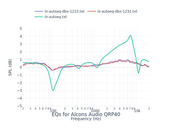 Alcons Audio QRP40