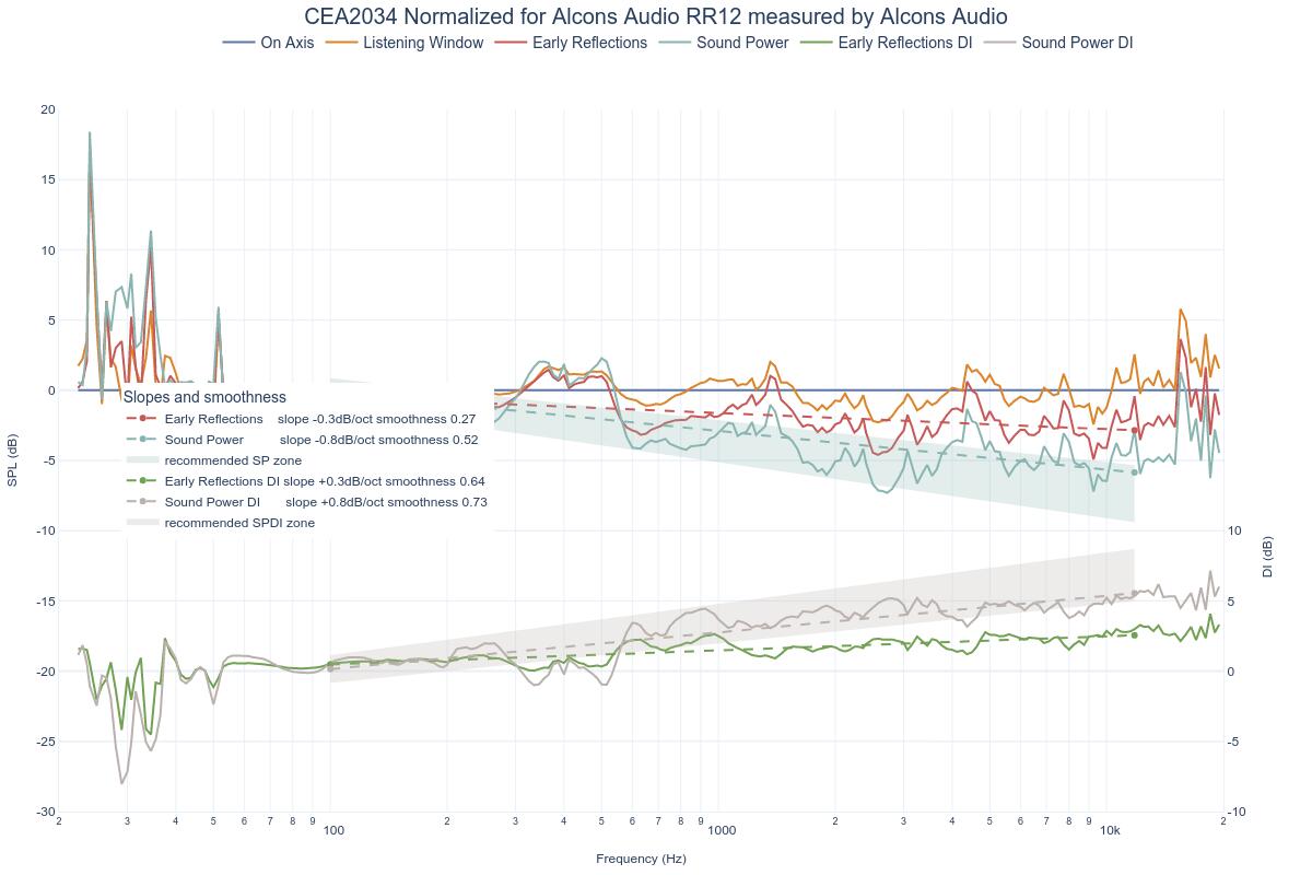 CEA2034 Normalized