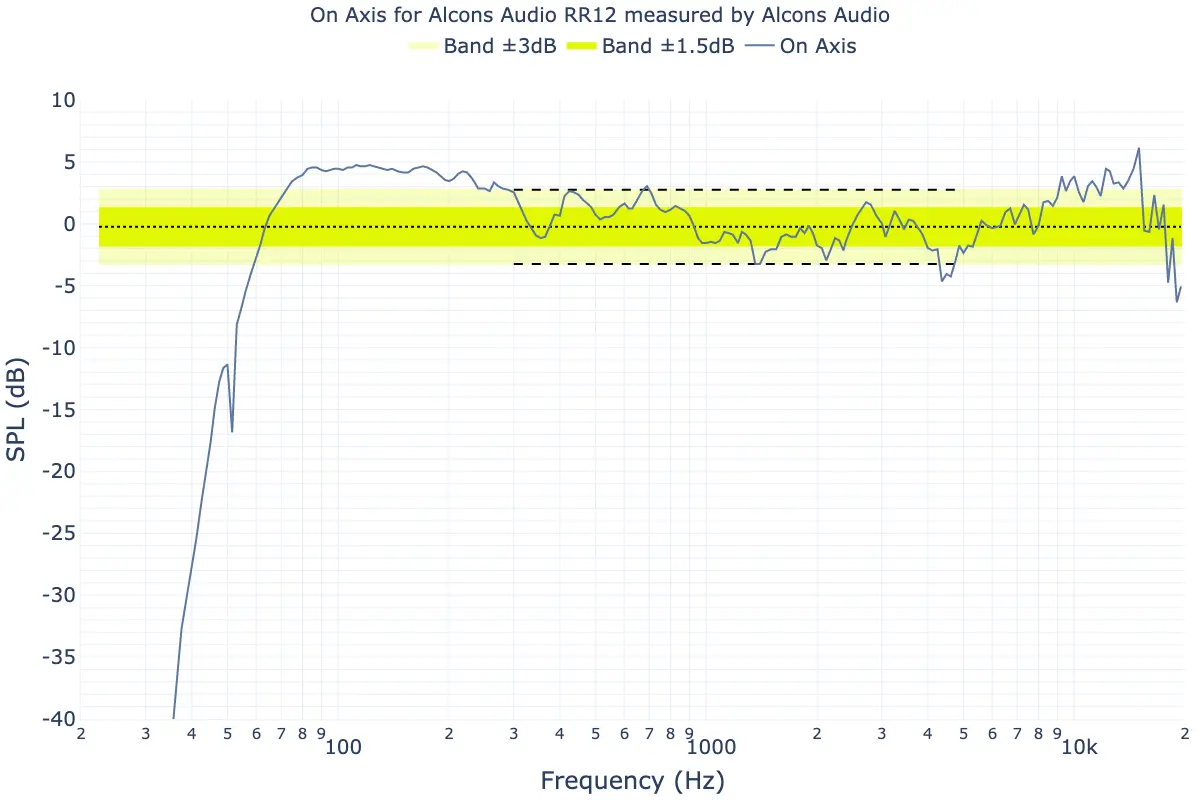 onaxis 3x