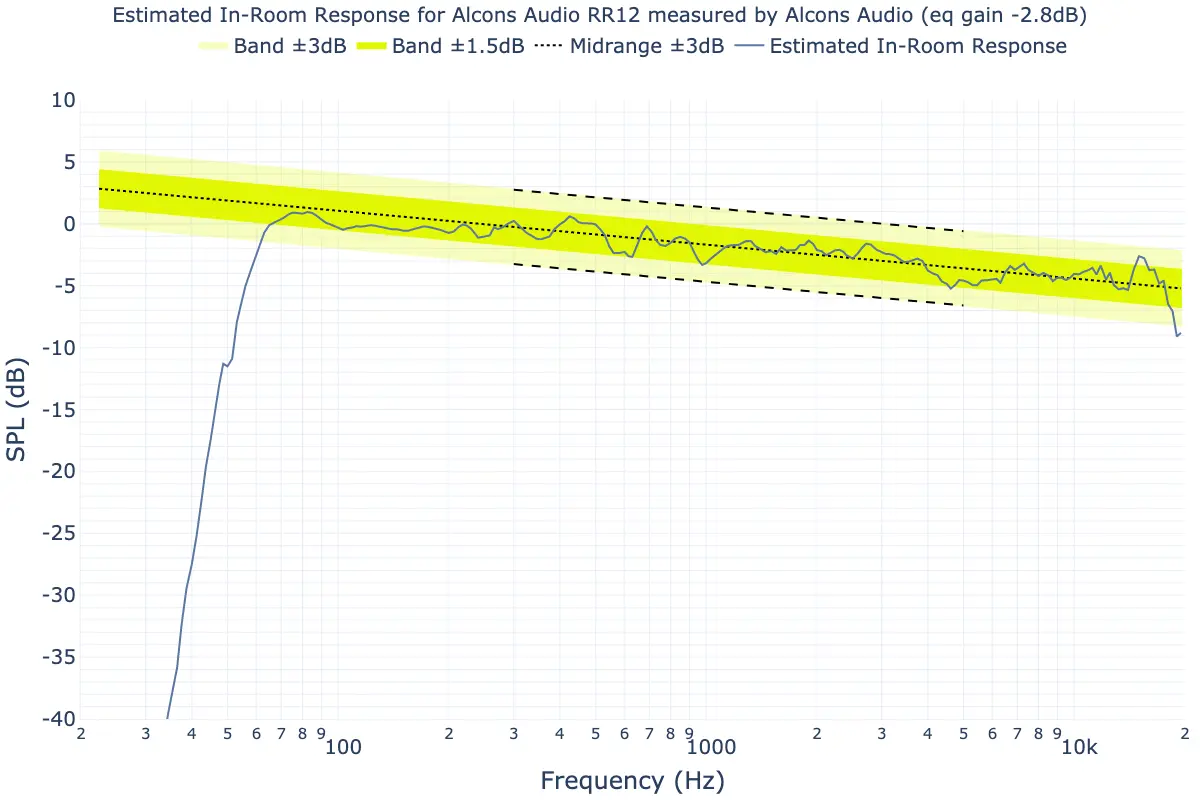 pir x6 eq