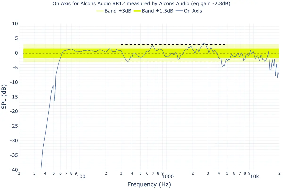 onaxis x6 eq