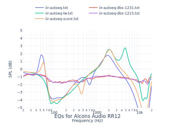 Alcons Audio RR12
