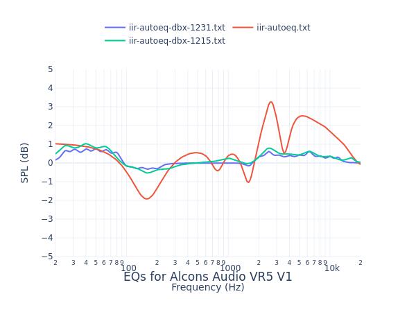 Alcons Audio VR5 V1