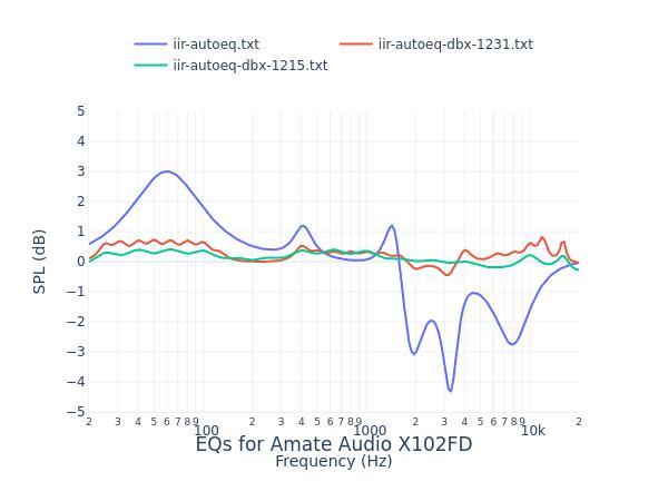 Amate Audio X102FD