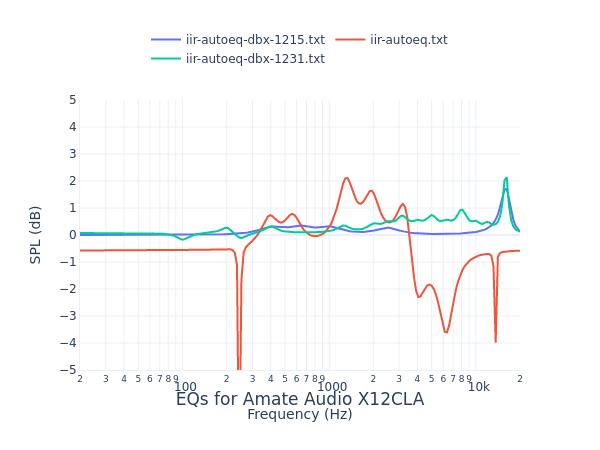 Amate Audio X12CLA