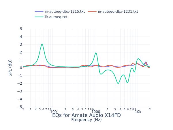 Amate Audio X14FD