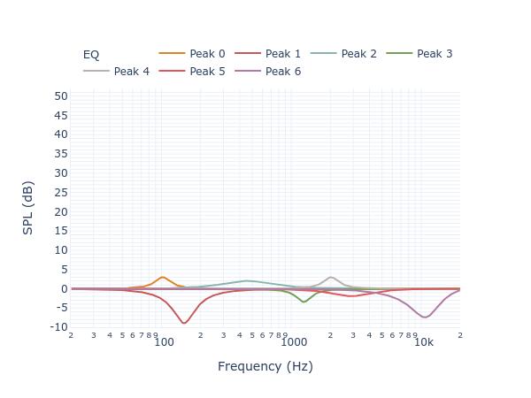 Andersson HIS 2.1 filters_auto_eq