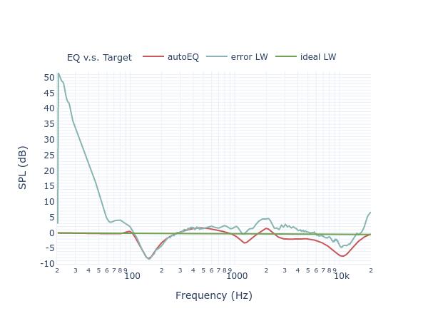 Andersson HIS 2.1 filters_eq_full