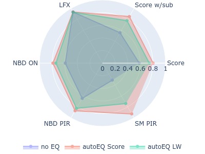 Andersson HIS 2.1