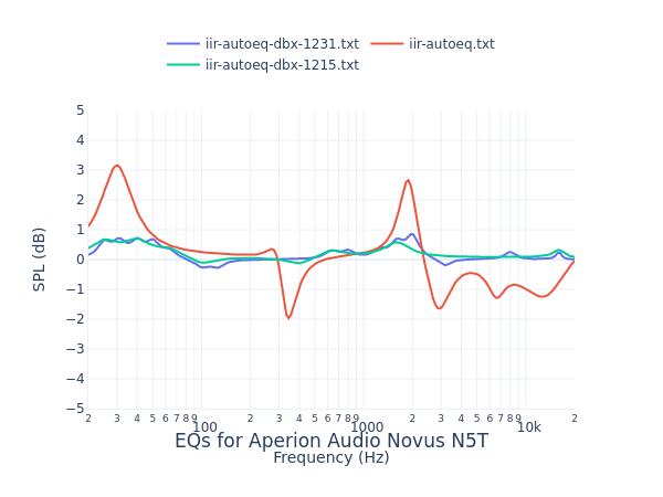 Aperion Audio Novus N5T