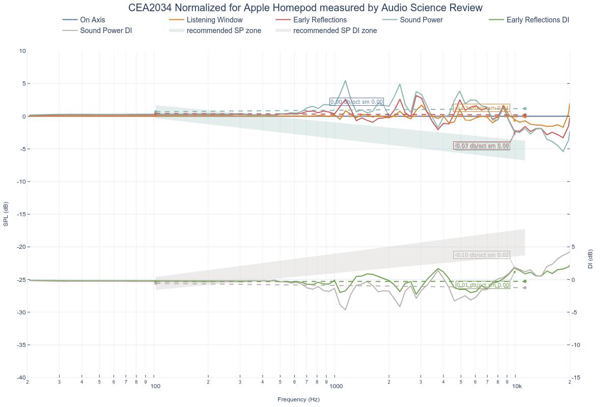 CEA2034 Normalized