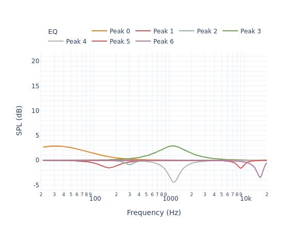 Arendal Sound 1723 Monitor S THX filters_auto_eq