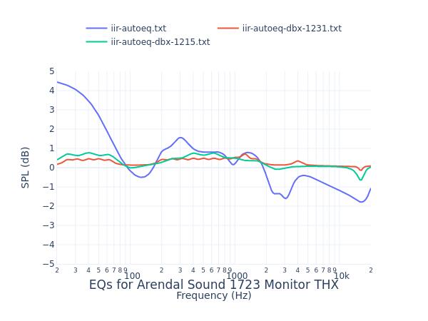 Arendal Sound 1723 Monitor THX