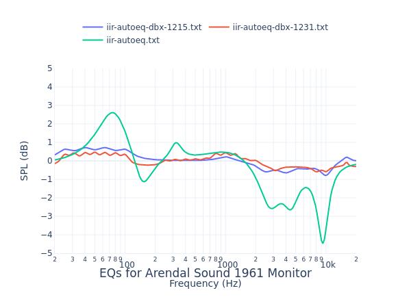 Arendal Sound 1961 Monitor
