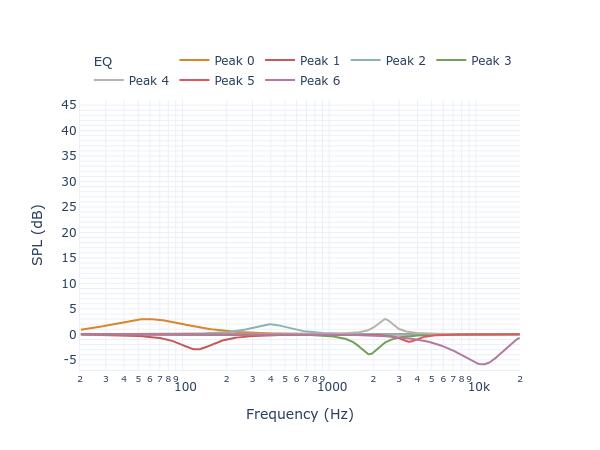 Argon Audio 6340 filters_auto_eq