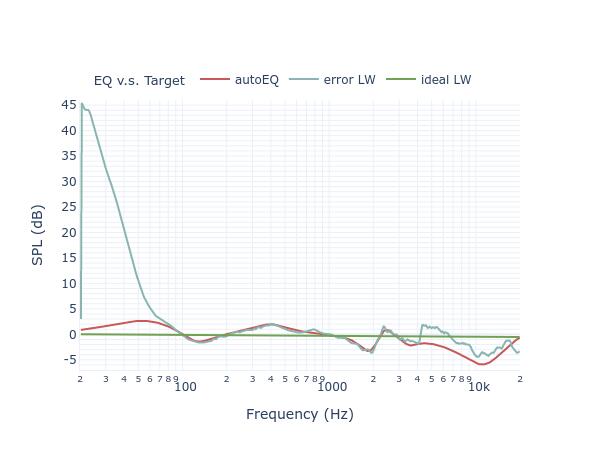 Argon Audio 6340 filters_eq_full