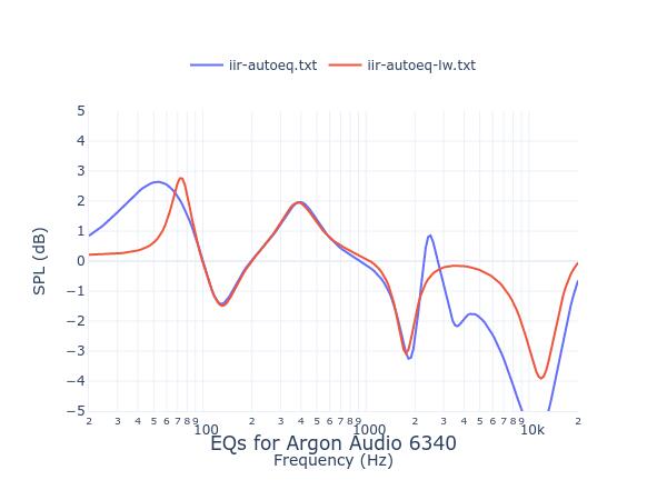 Argon Audio 6340