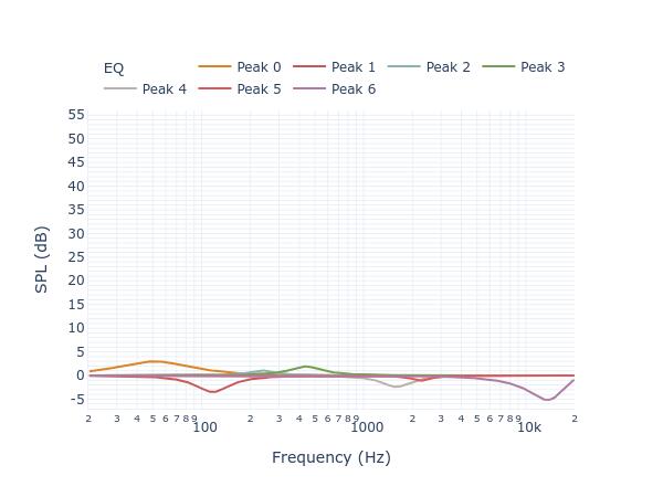 Argon Audio 6350 filters_auto_eq