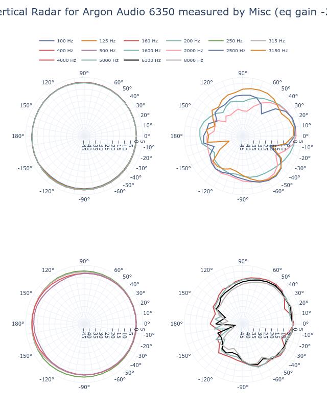 SPL Vertical Radar