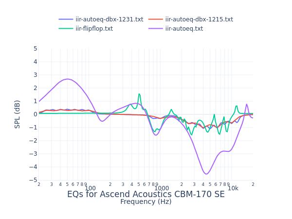Ascend Acoustics CBM-170 SE