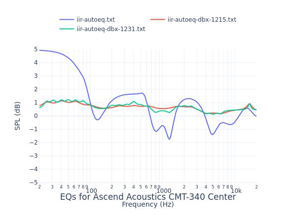 Ascend Acoustics CMT-340 Center