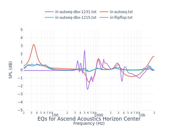 Ascend Acoustics Horizon Center