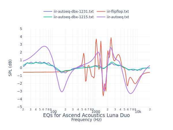 Ascend Acoustics Luna Duo