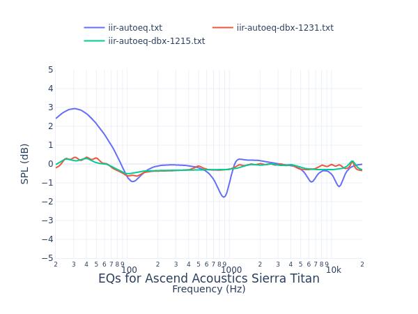 Ascend Acoustics Sierra Titan