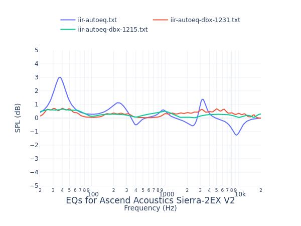 Ascend Acoustics Sierra-2EX V2