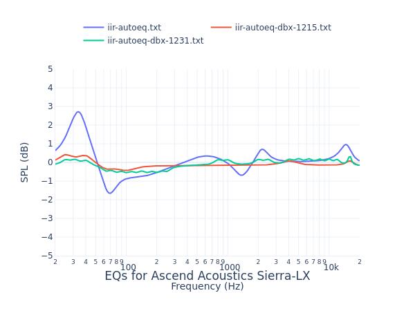 Ascend Acoustics Sierra-LX