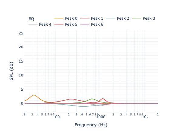 AsciLab A6B Passive filters_auto_eq