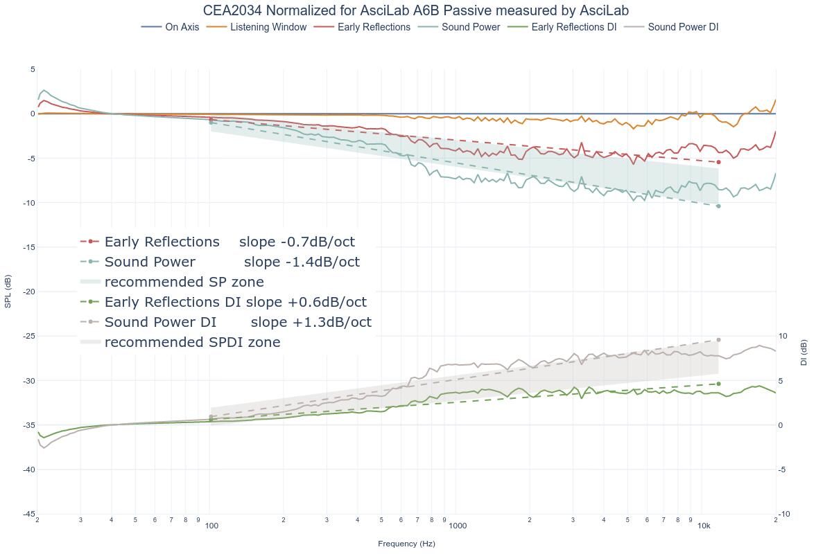 CEA2034 Normalized