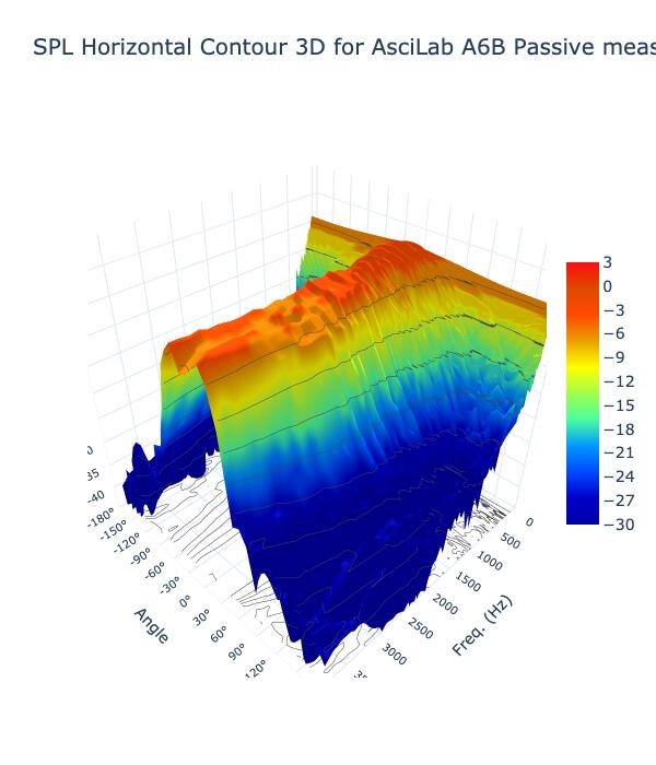 SPL Horizontal Contour 3D