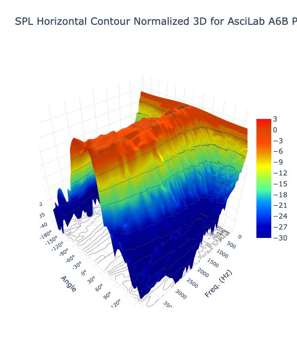 SPL Horizontal Contour Normalized 3D