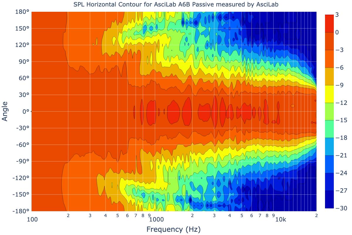 SPL Horizontal Contour