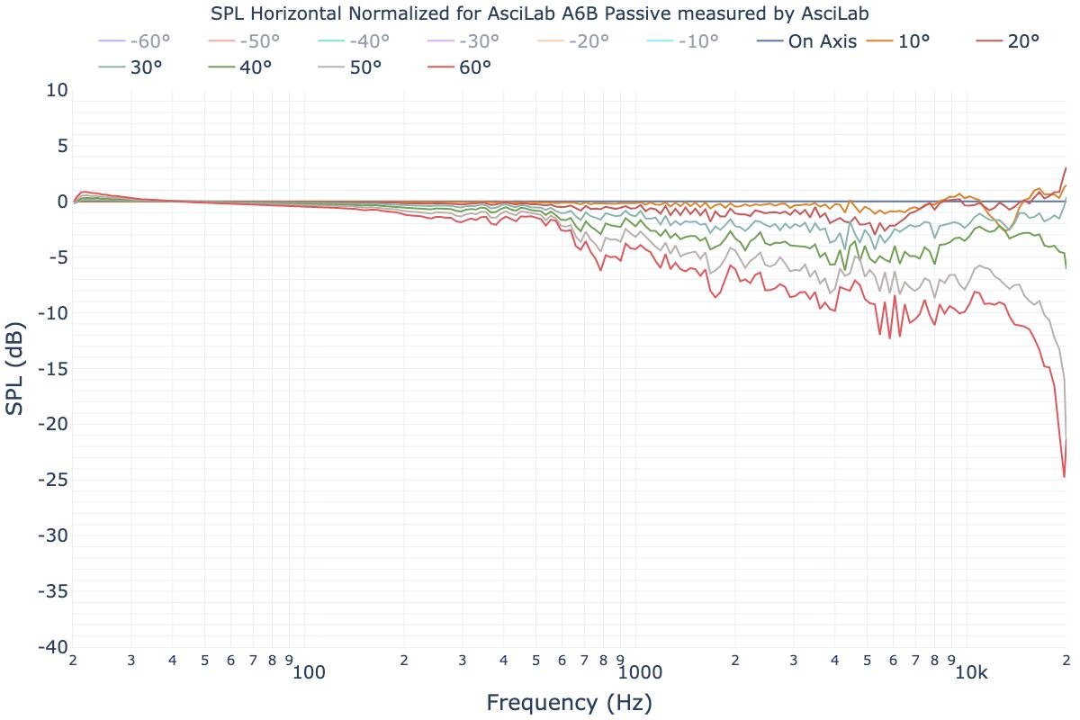 SPL Horizontal Normalized