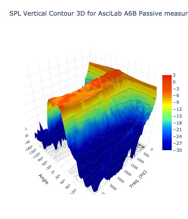 SPL Vertical Contour 3D