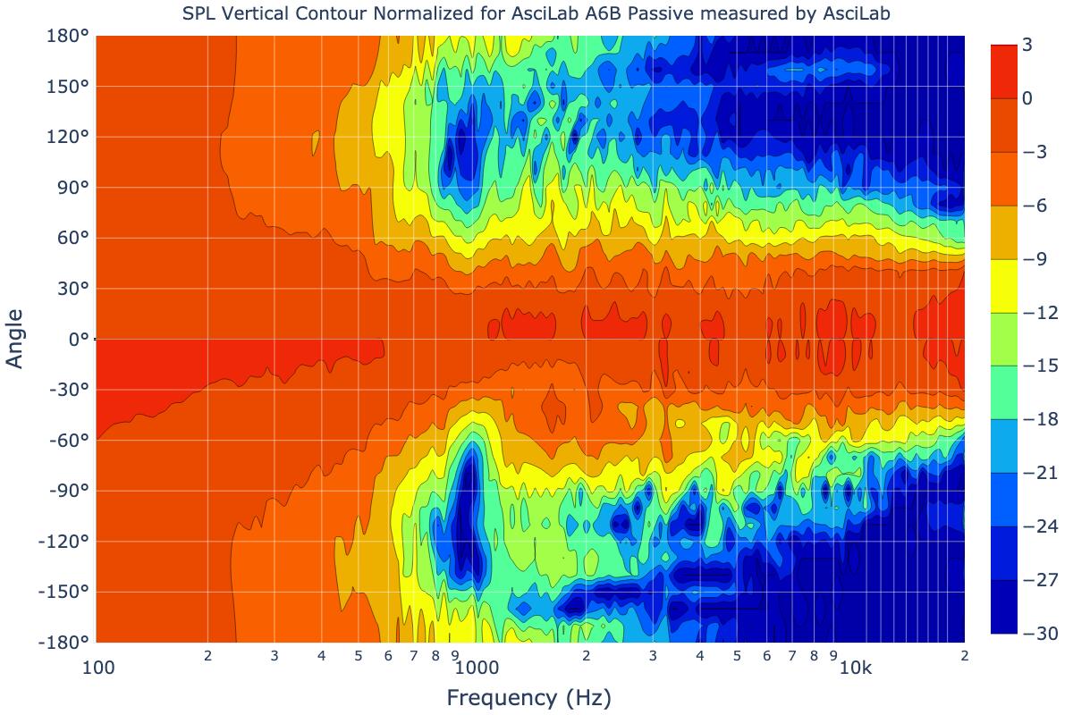 SPL Vertical Contour Normalized