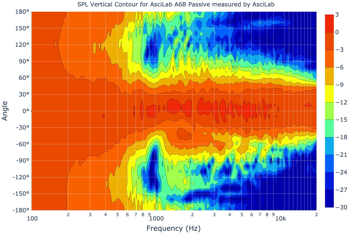 SPL Vertical Contour