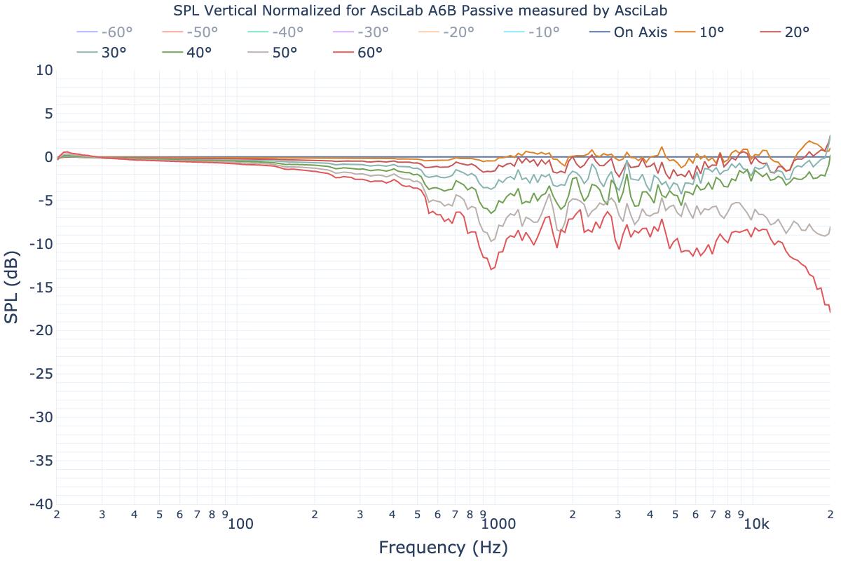 SPL Vertical Normalized