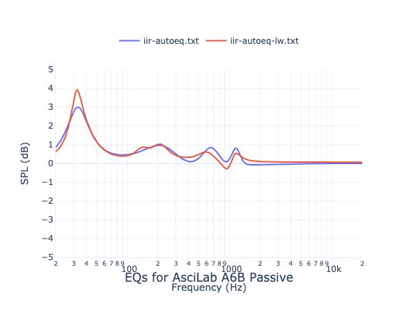 AsciLab A6B Passive