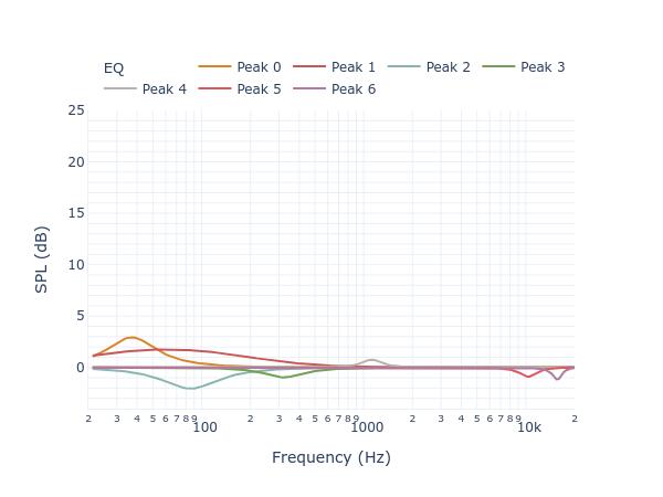 AsciLab C5B filters_auto_eq