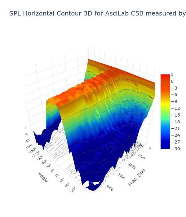 SPL Horizontal Contour 3D