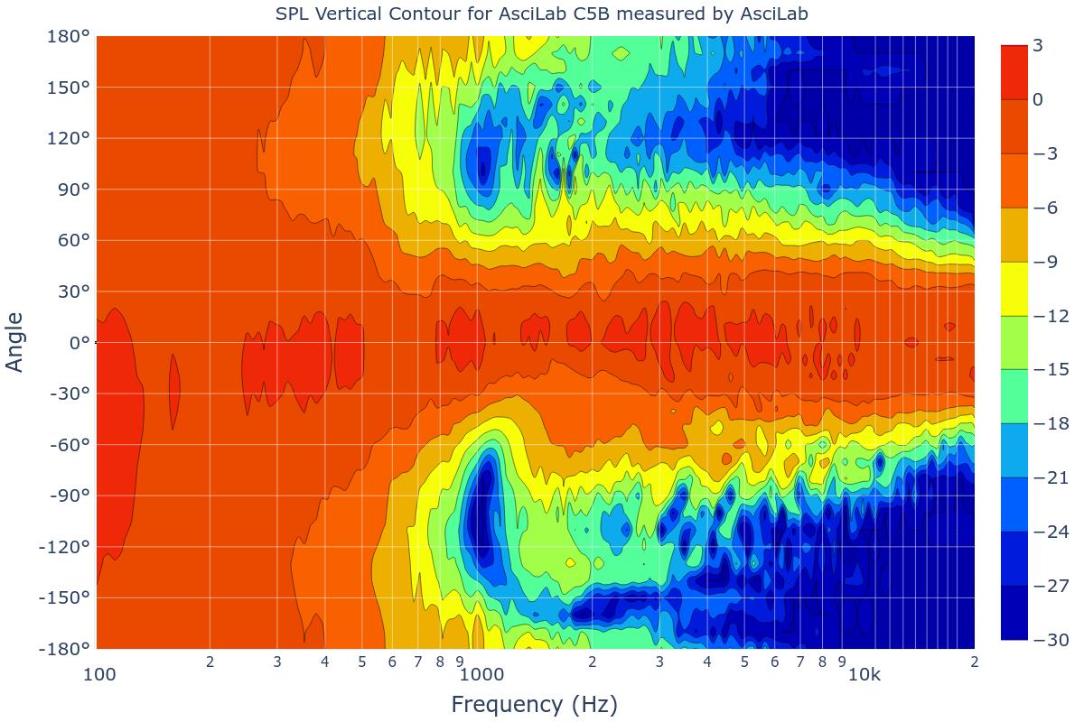 SPL Vertical Contour