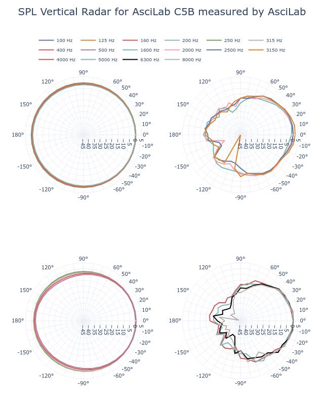 SPL Vertical Radar